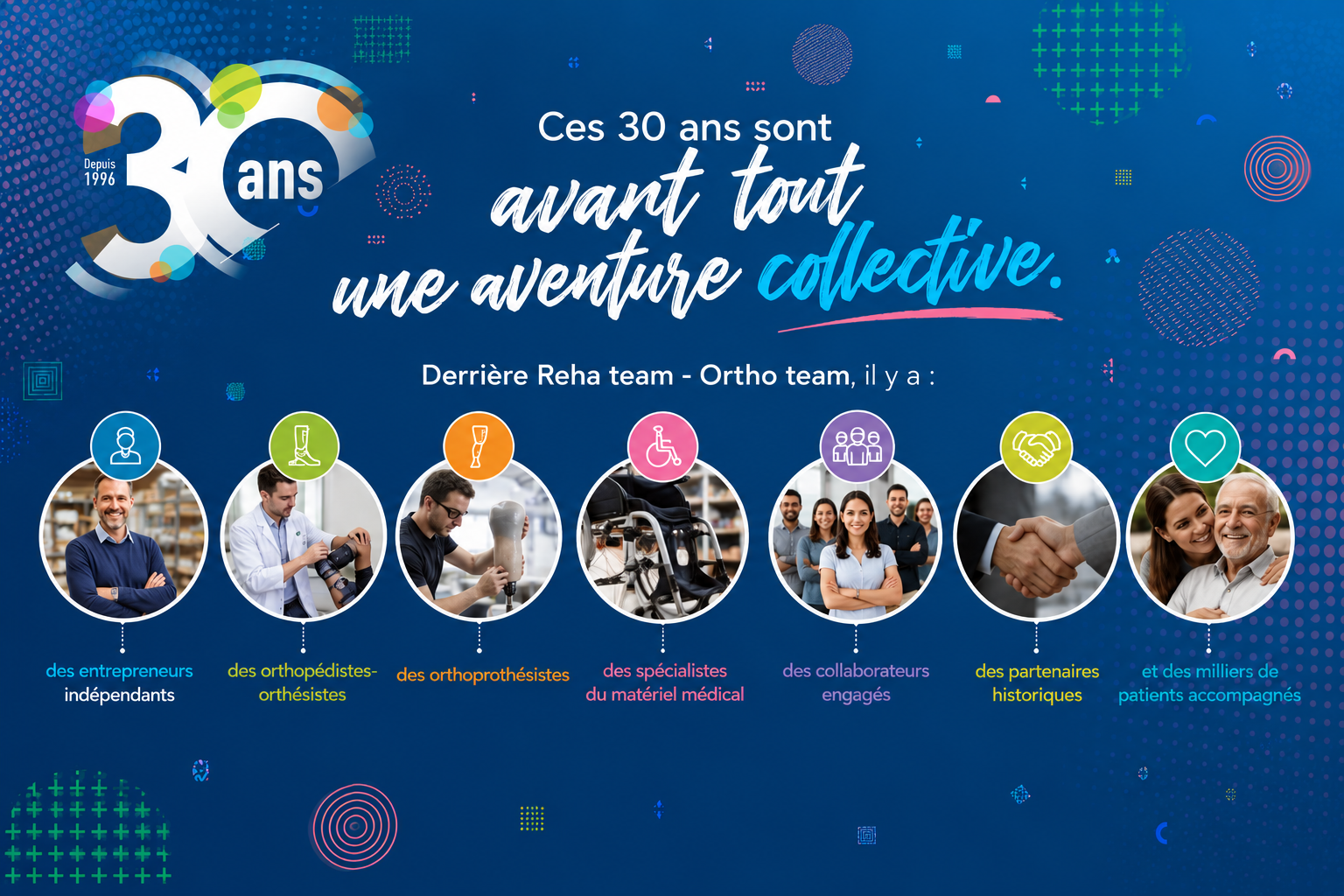 30-ans-reha-team-ortho-team - Copie