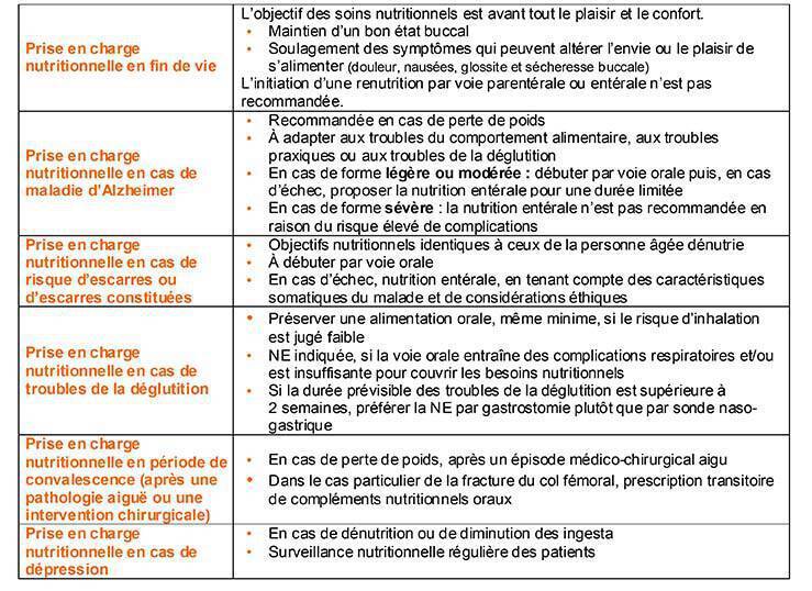 synthese_denutrition_personnes_agees-4