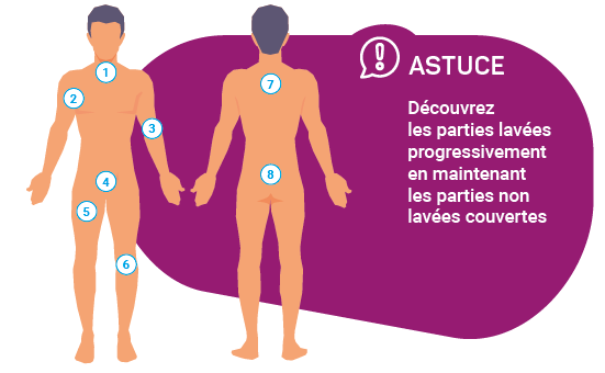 toilette de l'incontinence urinaire - reha team ortho team